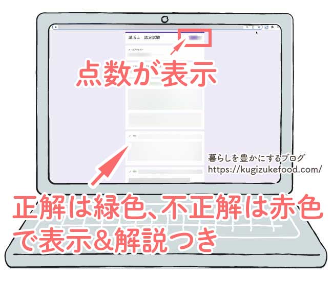 日本温活協会の温活士養成講座の資格試験