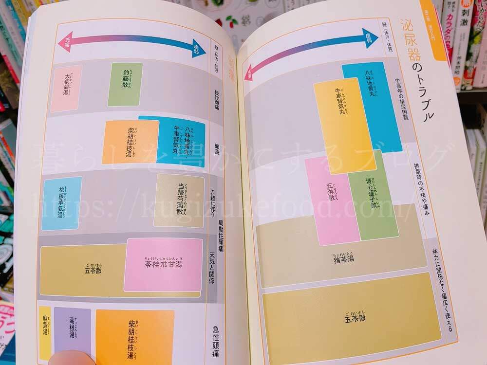 初心者でもわかりやすく学べる漢方薬膳や中医学のおすすめ本