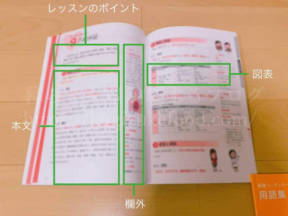 ユーキャンの薬膳コーディネーター講座のテキスト・教材