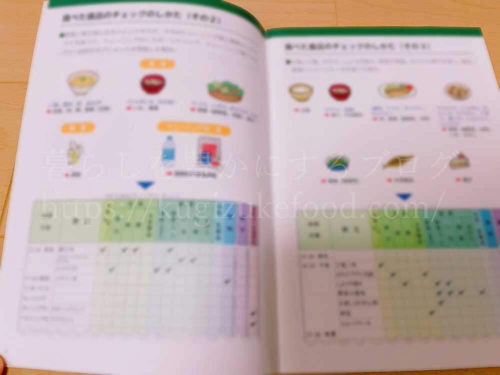 ユーキャンのスポーツ栄養プランナー資格講座の教材・テキスト